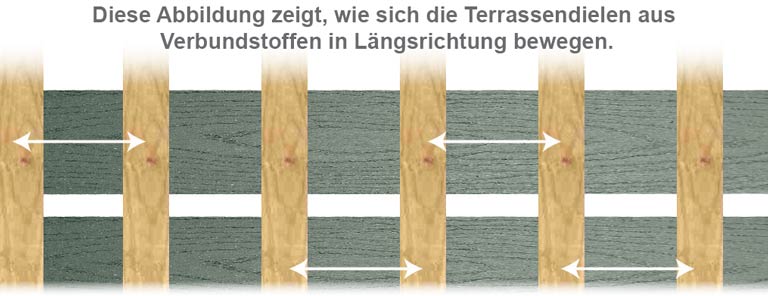 DeckWise® Extreme™ Verbundstoffdiagramm