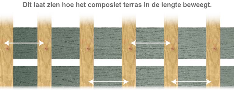 DeckWise® Extreme® composietdiagram