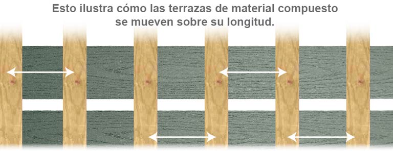 Diagrama mixto de DeckWise® ExtremeKD™