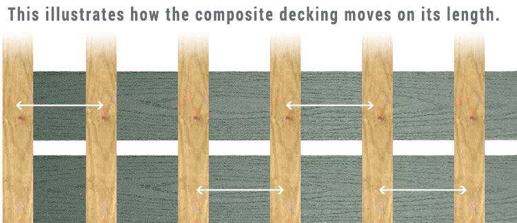 deckwise extreme4 composite diagram