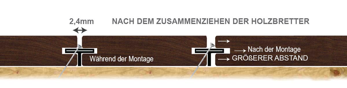 Schaubild für das Zusammenziehen von DeckWise® Extreme™