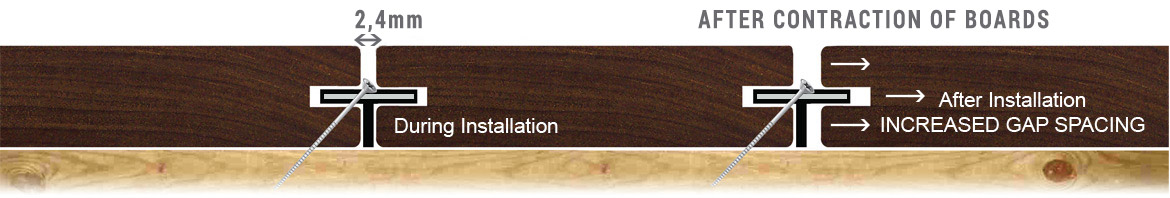 deckwise extreme contraction diagram