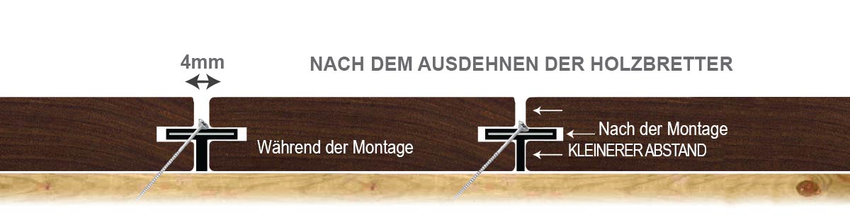 Schaubild für das Ausdehnen von DeckWise® Extreme S™