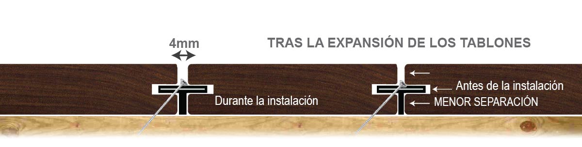 Diagrama de expansión DeckWise® Extreme S™