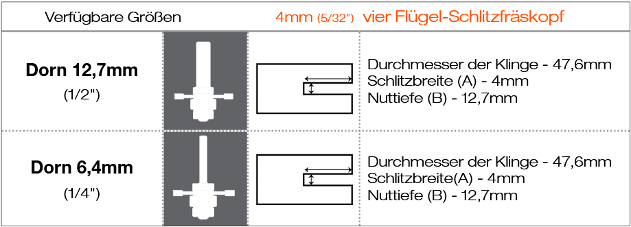 DeckWise® Slot Cutting Bit diagram