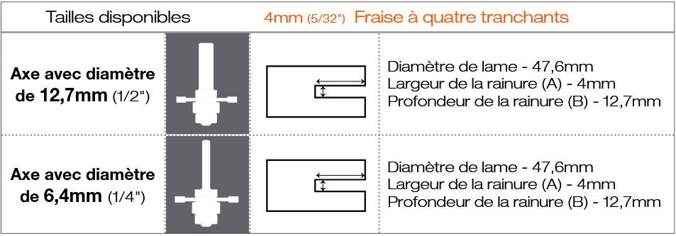 DeckWise® Slot Cutting Bit diagram