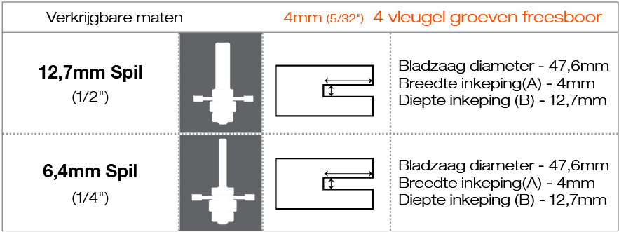 DeckWise® Slot Cutting Bit diagram