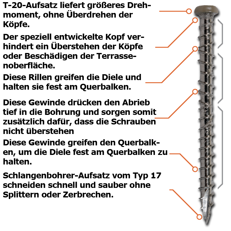 DeckWise® composite screw features