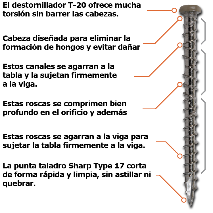 DeckWise® composite screw features