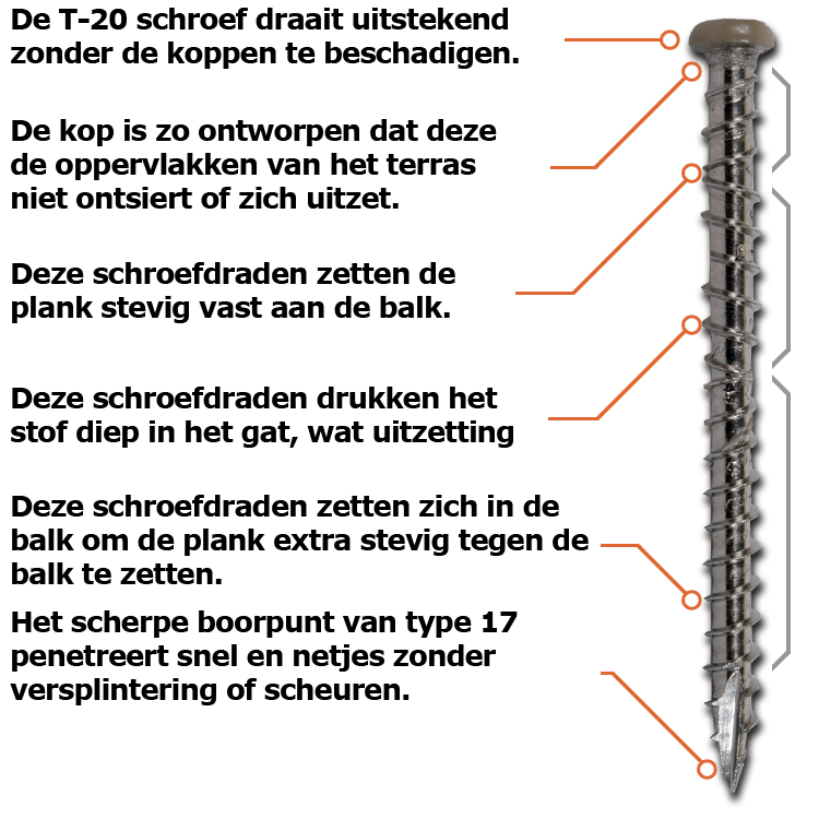 DeckWise® composite screw features