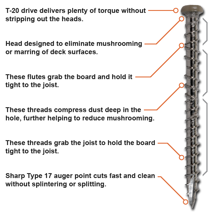 DeckWise® composite screw features