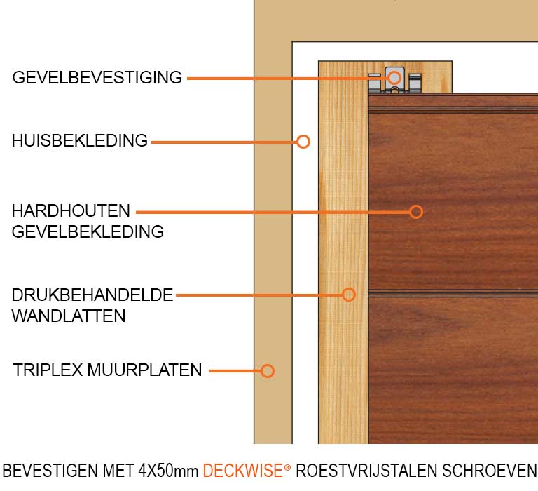 DeckWise® onzichtbare bekledingsdiagram