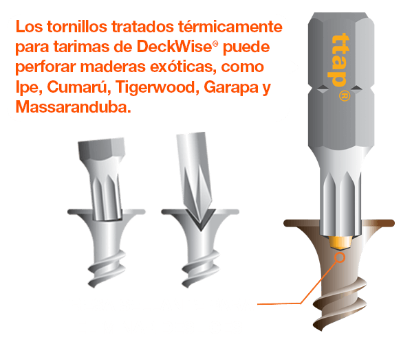 Diagrama Ttap® HTSS™ parte 2