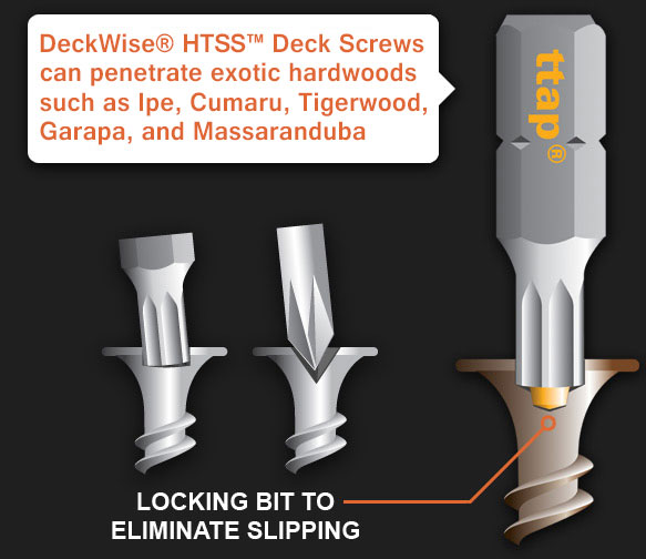 ttap htss diagram part 2