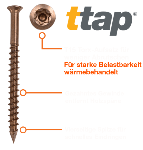 Ttap® HTSS™ Diagramm Teil 1