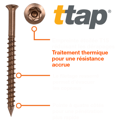 Schéma Ttap® HTSS™ partie 1