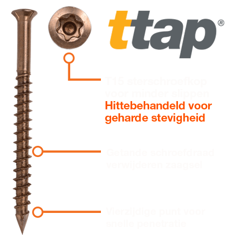 ttap htss diagram dee 1