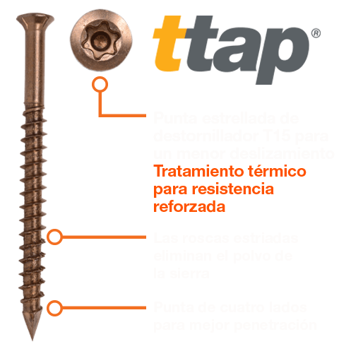 Diagrama Ttap® HTSS™ parte 1